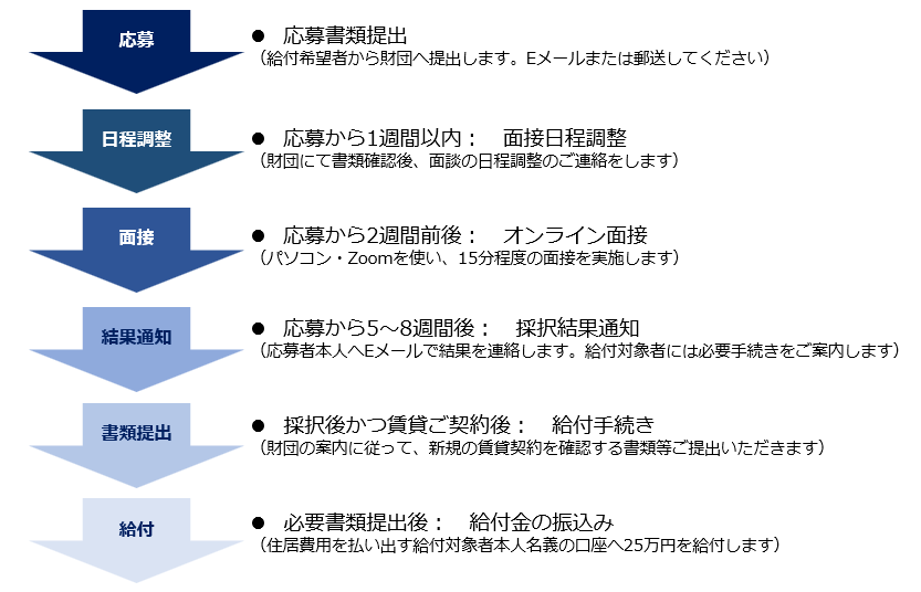 usuiflow3.png